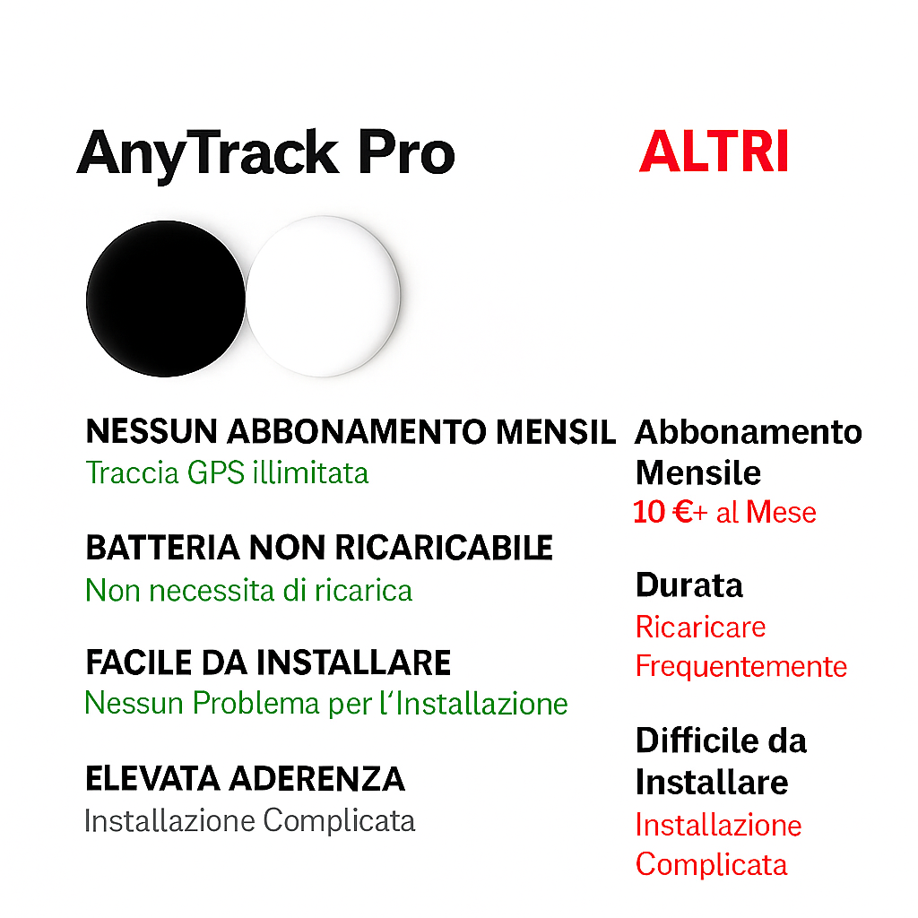AnyTrack Pro