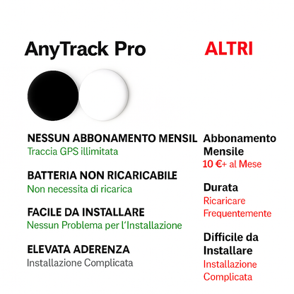 AnyTrack Pro